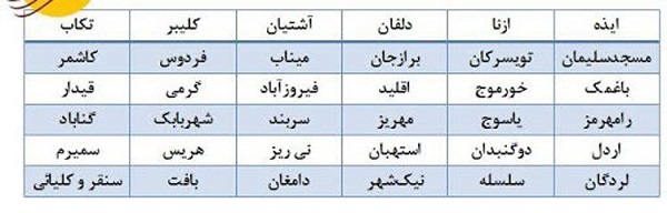 فهرست تبعیدگاه‌های ایران؛ کاش ما را تبعید کنند!